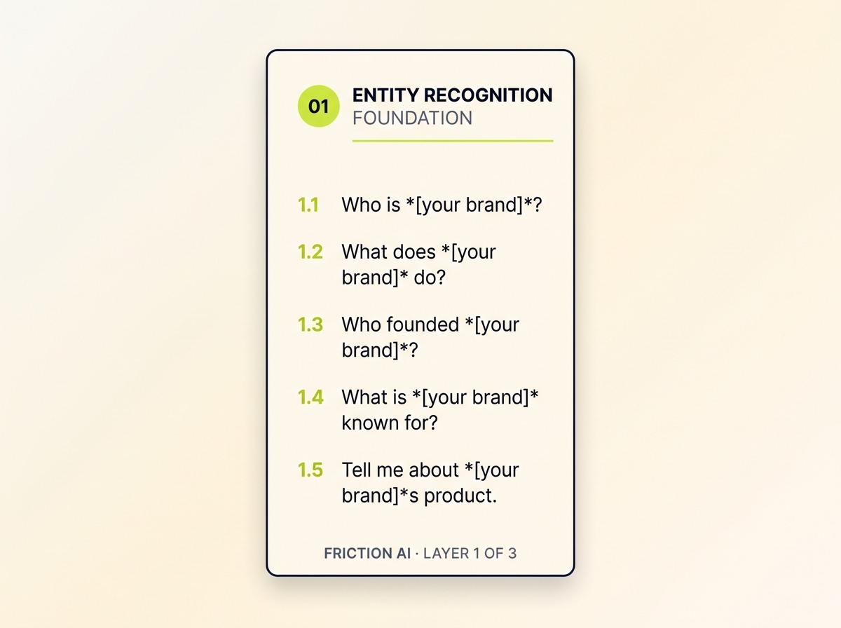 Layer 1 prompts: 5 brand-anchored questions to test if AI recognizes your brand