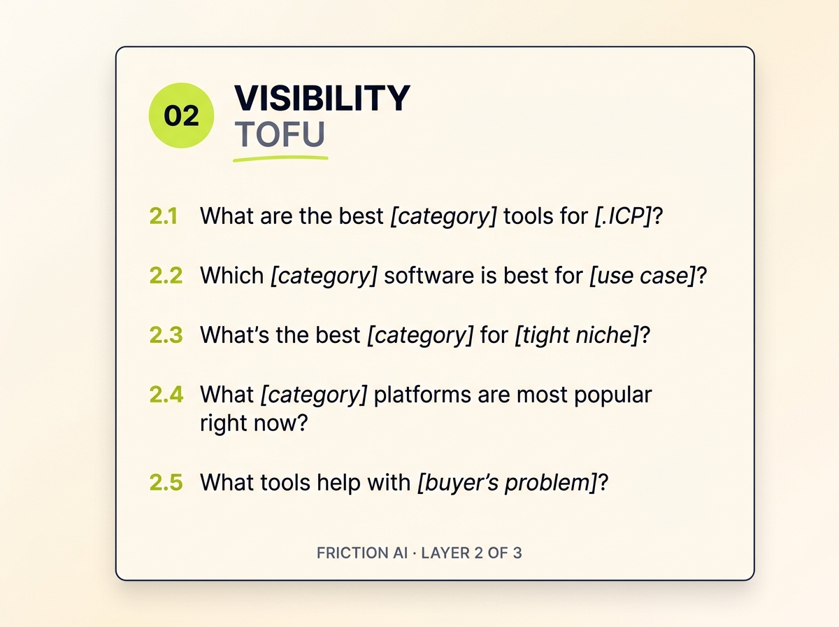 Layer 2 prompts: 5 category-only questions that reveal AI's leaderboard for your space