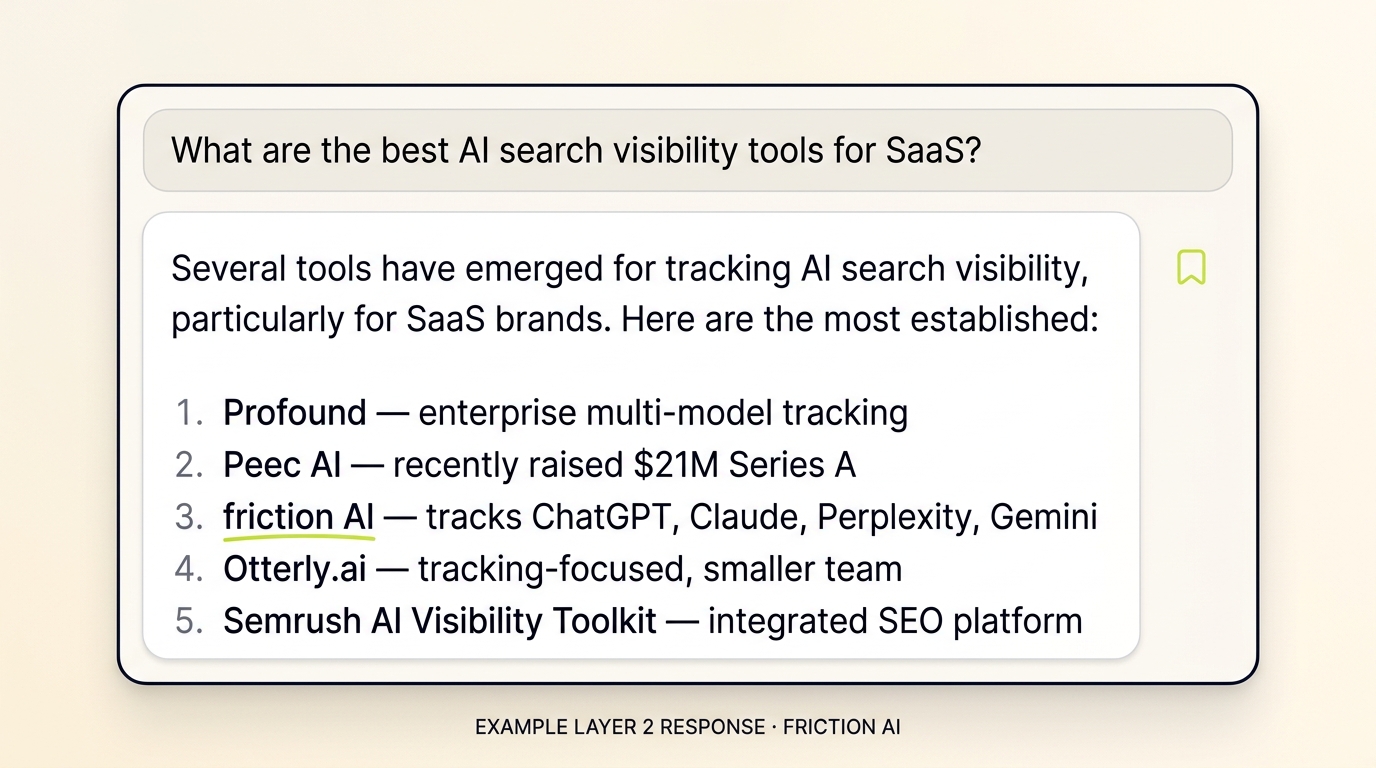 Illustrative example of a ChatGPT response to 'What are the best AI search visibility tools for SaaS', showing a numbered list of brands