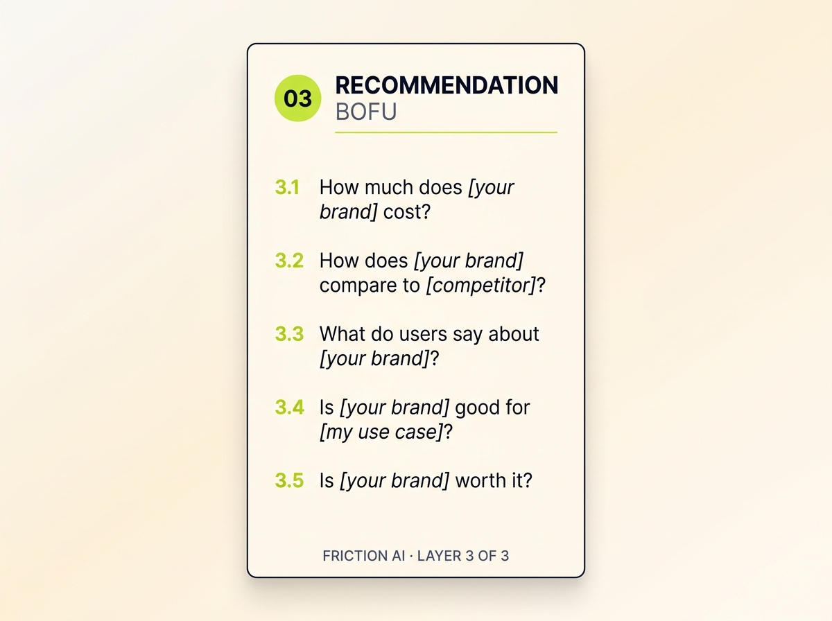 Layer 3 prompts: 5 BoFu questions that test if AI picks you and hides concerns about you