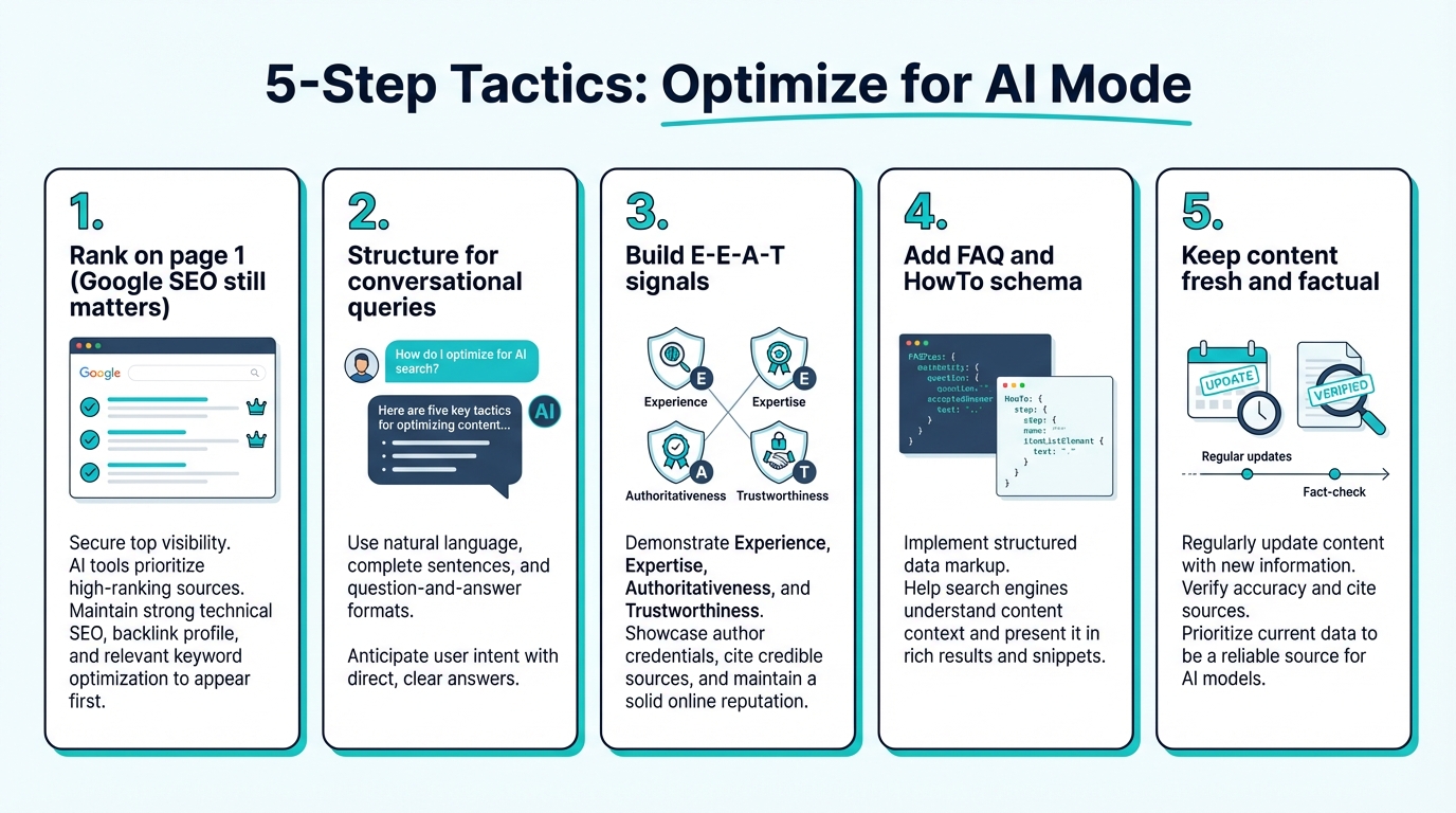 Five optimization tactics for Google AI Mode