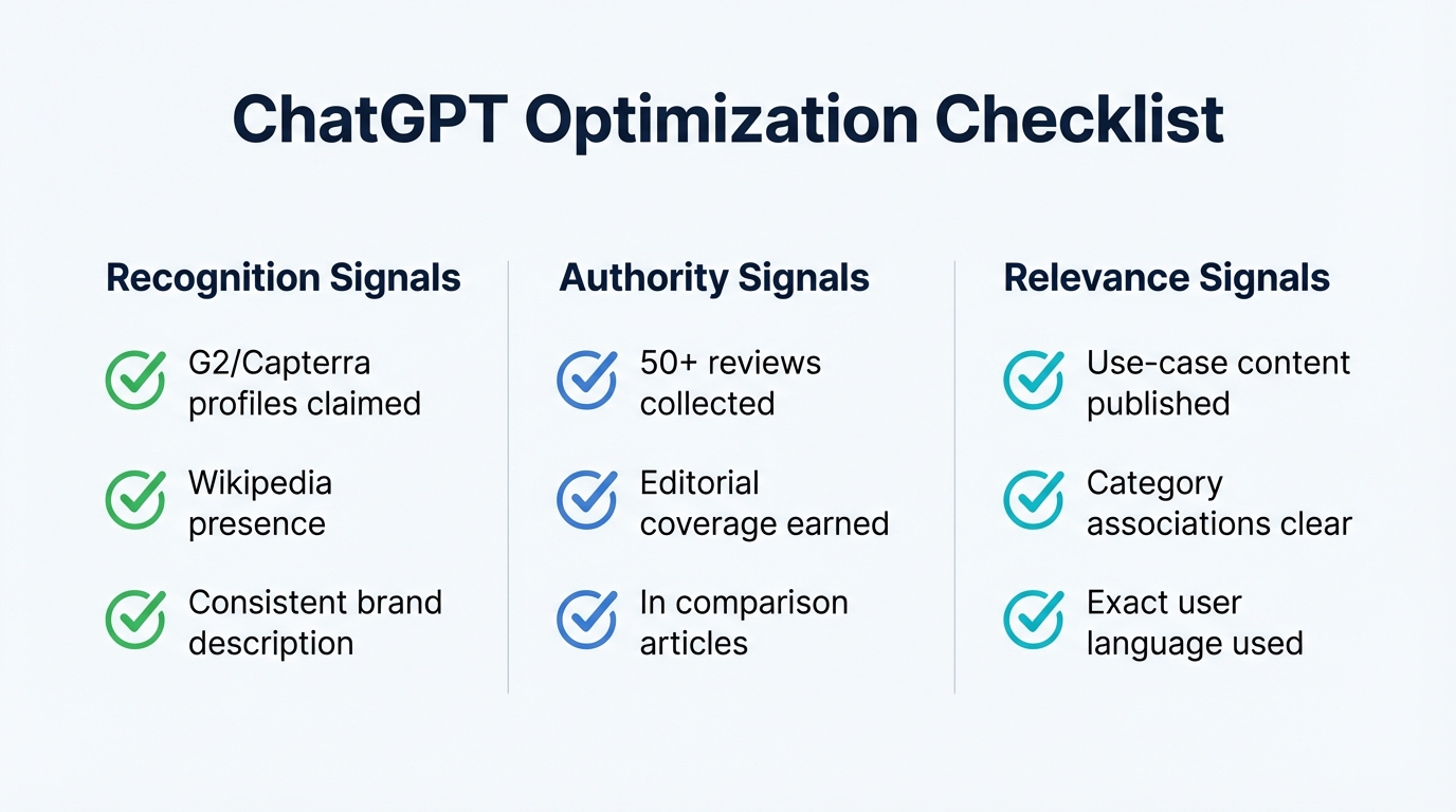 ChatGPT optimization checklist covering recognition, authority, and relevance signals