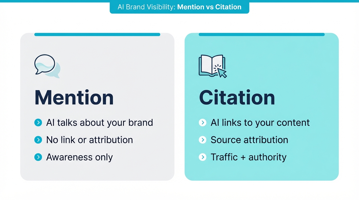 The difference between AI mentions and AI citations