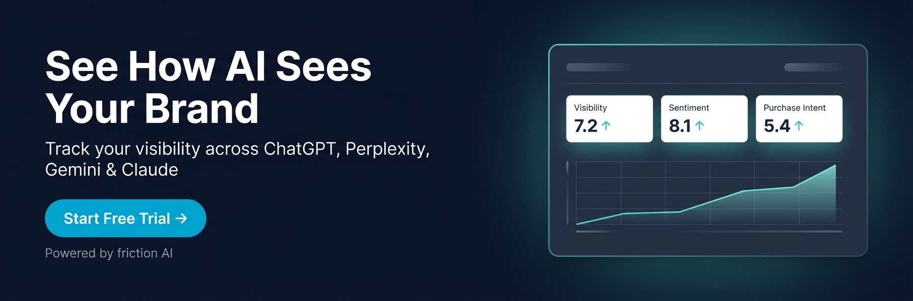 See How AI Sees Your Brand. Track your visibility across ChatGPT, Perplexity, Gemini and Claude. Start Free Trial.