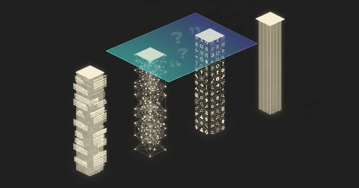 Four pillars holding up a translucent answer surface, representing the four pillars of Answer Engine Optimization explained in this 2026 guide
