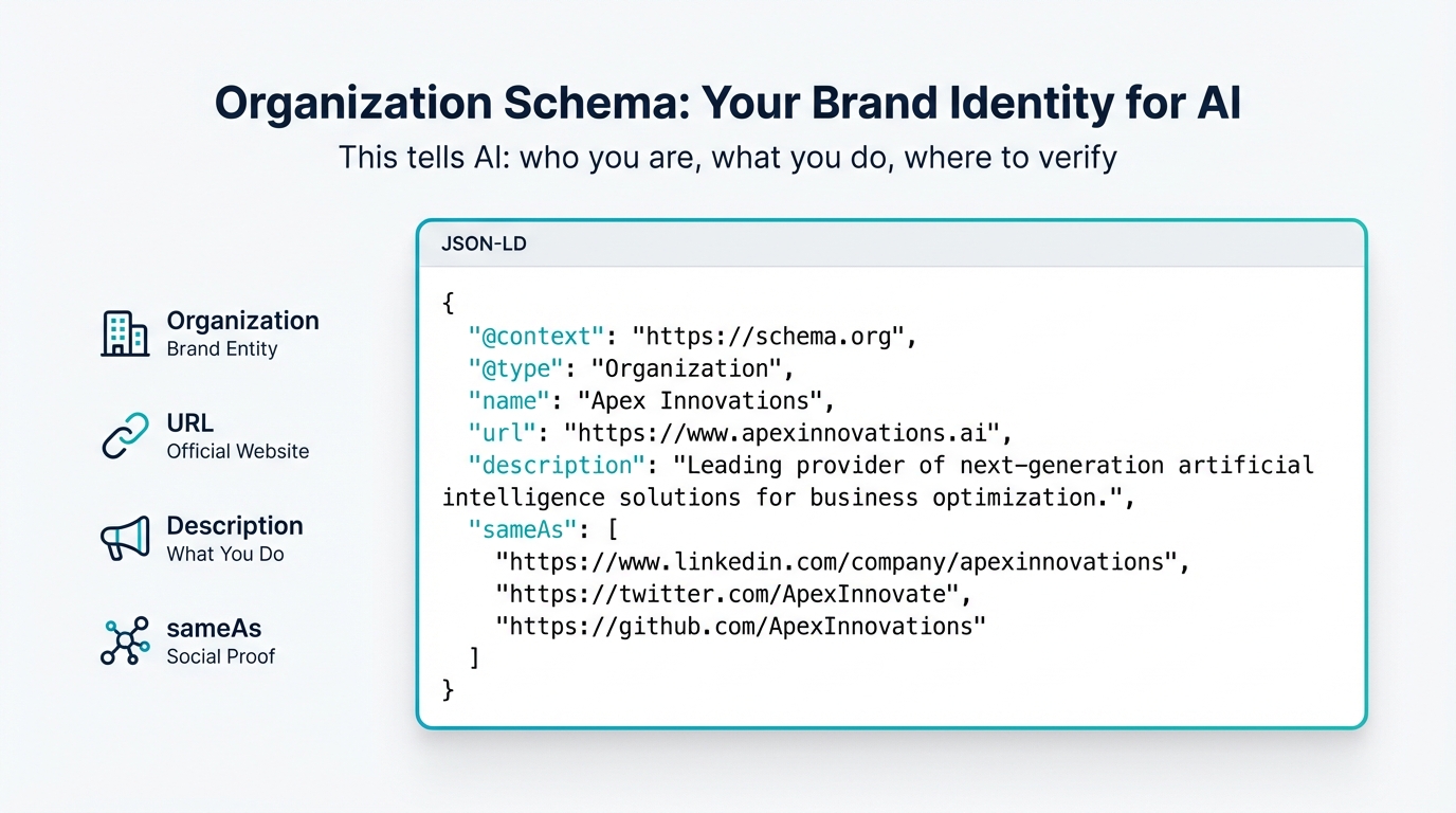 Organization JSON-LD schema example: telling AI who you are, what you do, and where to verify your identity