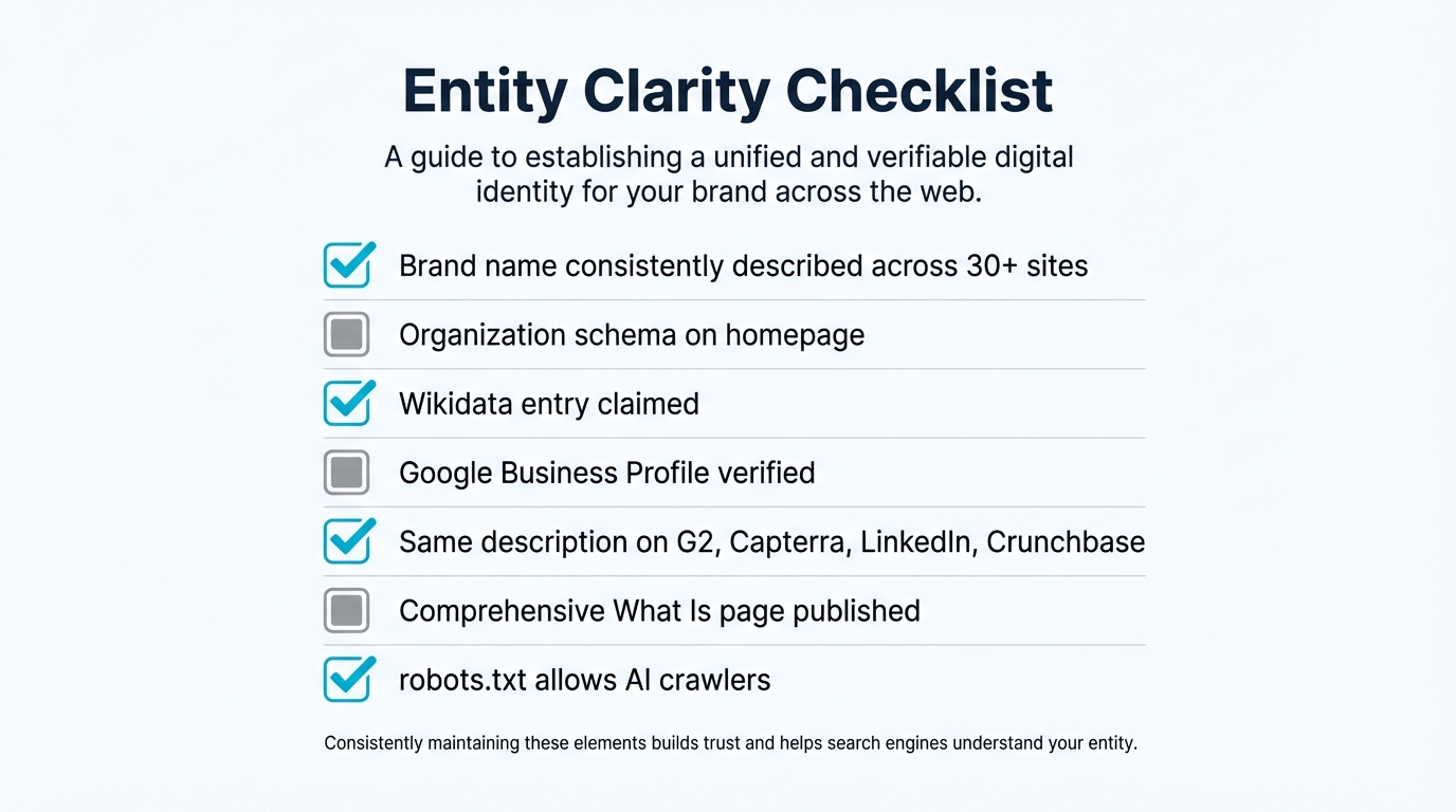 Entity clarity checklist for AI visibility: consistent descriptions, schema markup, and platform profiles